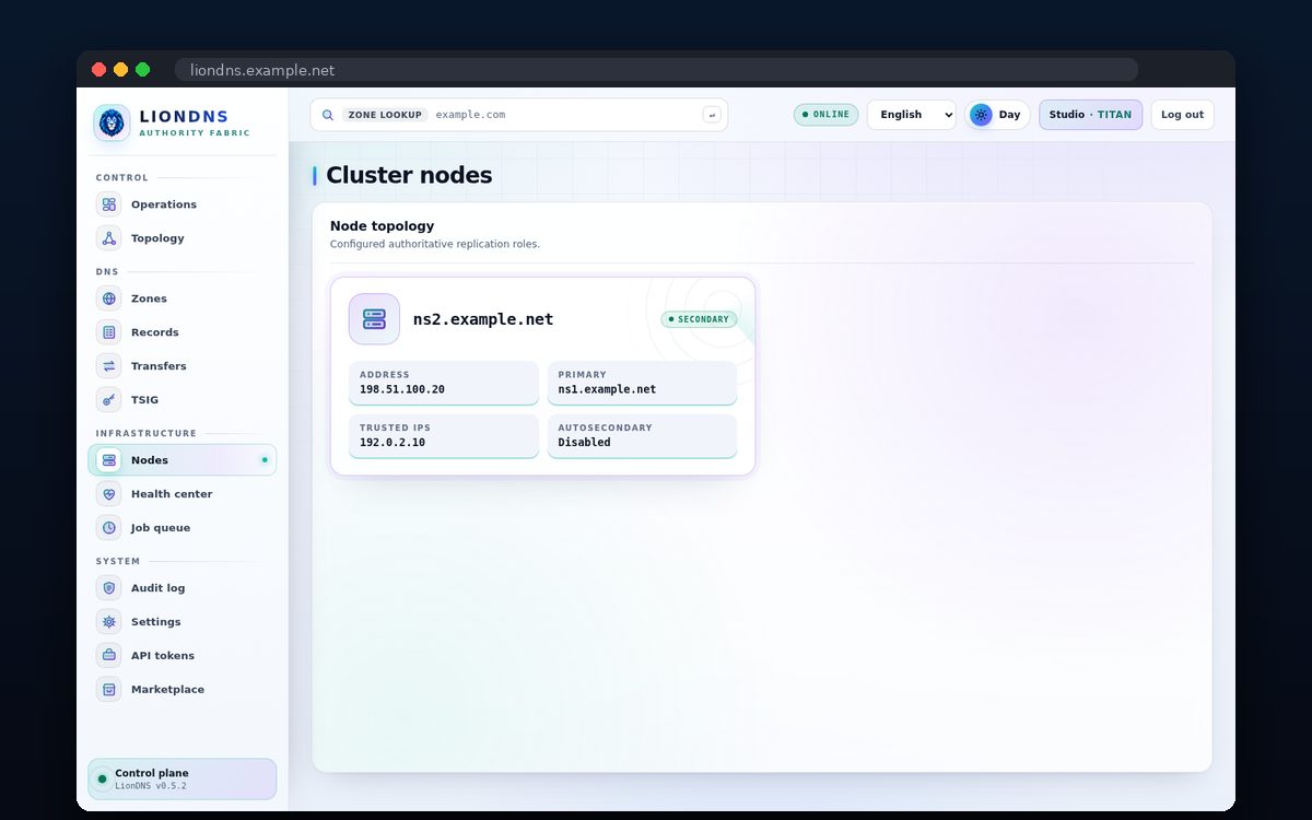 LionDNS — Secondary node and trusted IPs